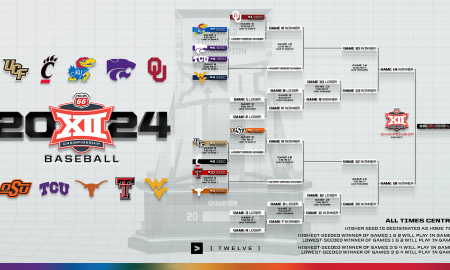 2024 Big 12 Baseball Championship Bracket