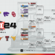 2024 Big 12 Baseball Championship Bracket